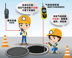 蚌埠有限空间操作说明